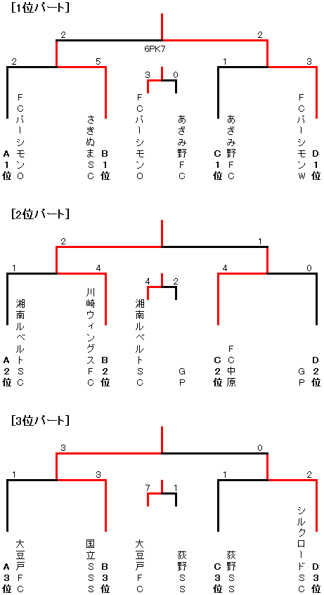 �g�[�i�����g�\